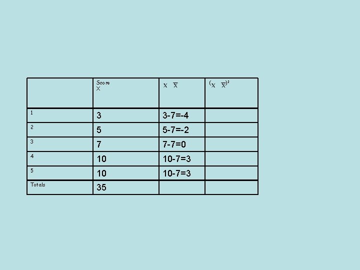 Score X ( 1 3 3 -7=-4 2 5 5 -7=-2 3 7 7