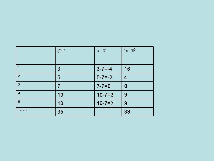 Score X ( 1 3 3 -7=-4 16 2 5 5 -7=-2 4 3