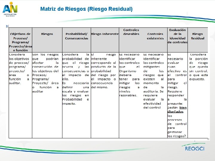 Matriz de Riesgos (Riesgo Residual) 