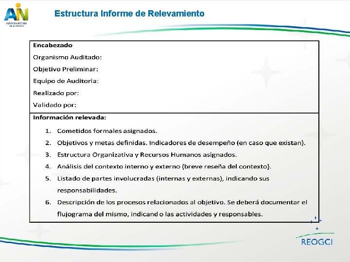 Estructura Informe de Relevamiento 