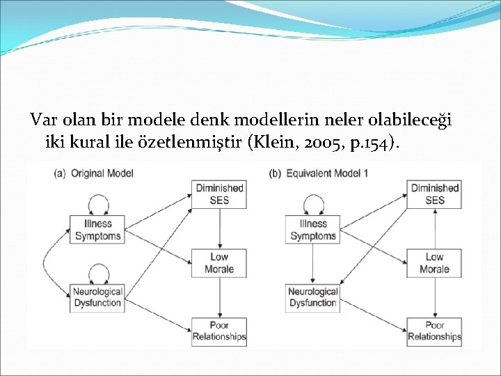 Var olan bir modele denk modellerin neler olabileceği iki kural ile özetlenmiştir (Klein, 2005,