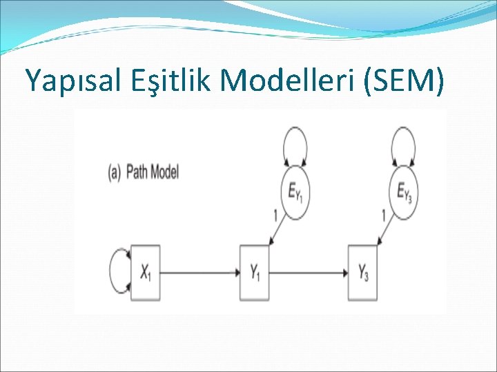 Yapısal Eşitlik Modelleri (SEM) 