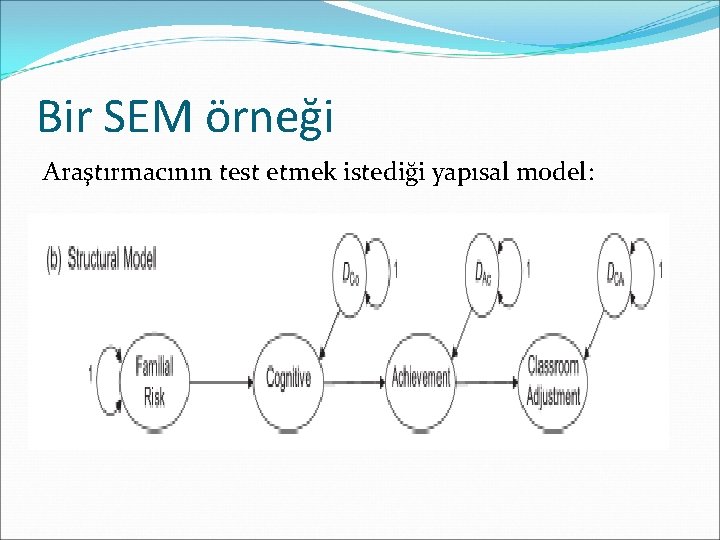 Bir SEM örneği Araştırmacının test etmek istediği yapısal model: 