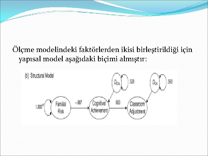 Ölçme modelindeki faktörlerden ikisi birleştirildiği için yapısal model aşağıdaki biçimi almıştır: 