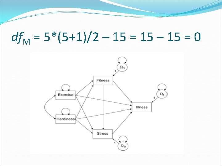 df. M = 5*(5+1)/2 – 15 = 15 – 15 = 0 