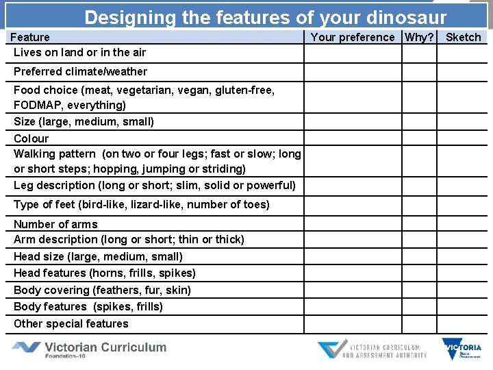  Designing the features of your dinosaur Feature Lives on land or in the