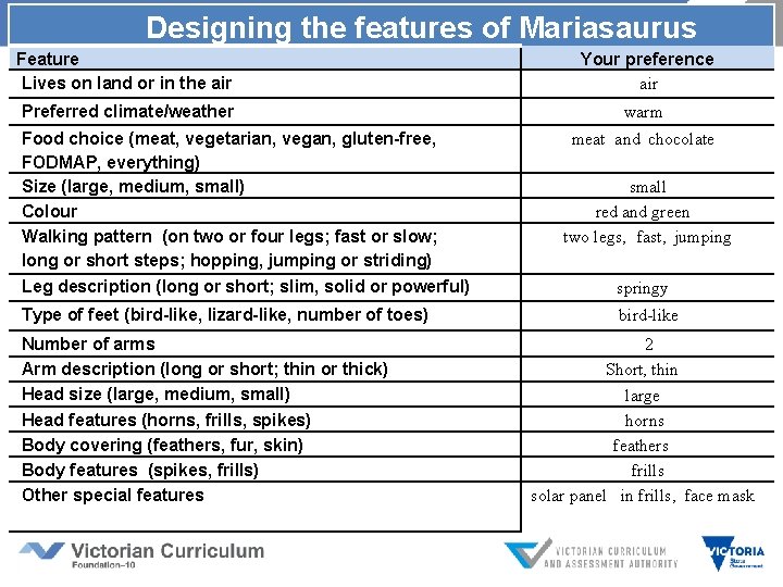  Designing the features of Mariasaurus Feature Lives on land or in the air