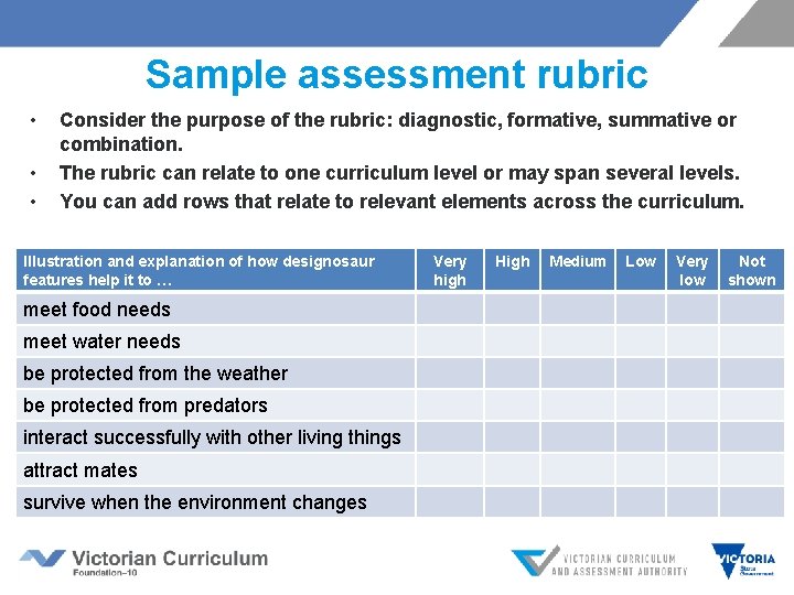 Sample assessment rubric • • • Consider the purpose of the rubric: diagnostic, formative,