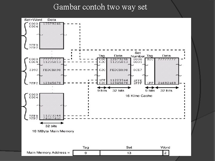 Gambar contoh two way set 