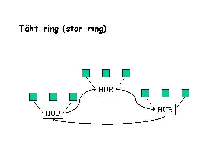 Täht-ring (star-ring) HUB HUB 