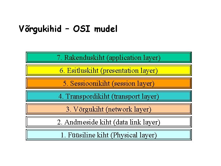 Võrgukihid – OSI mudel 7. Rakenduskiht (application layer) 6. Esitluskiht (presentation layer) 5. Sessioonikiht