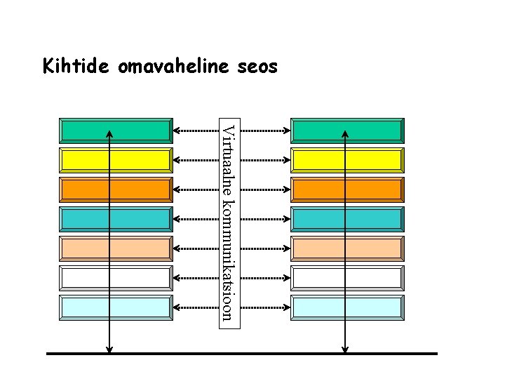 Kihtide omavaheline seos Virtuaalne kommunikatsioon 