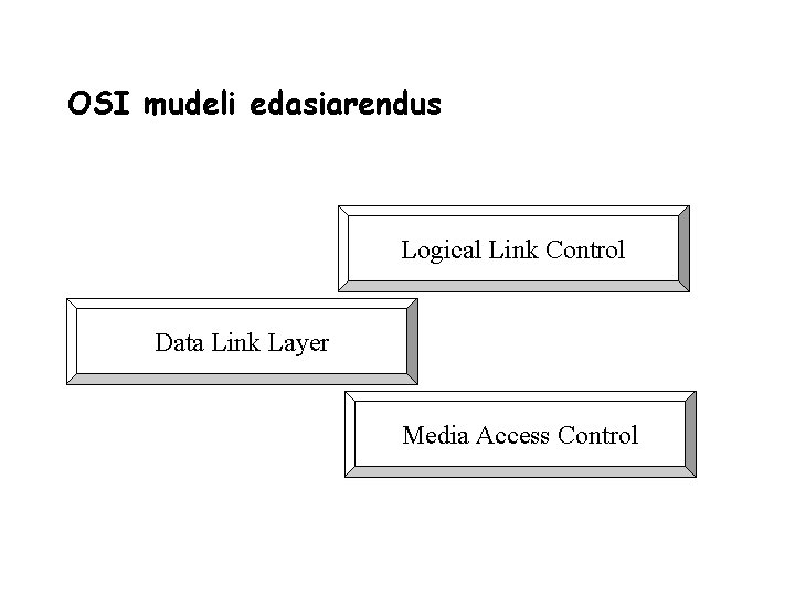 OSI mudeli edasiarendus Logical Link Control Data Link Layer Media Access Control 