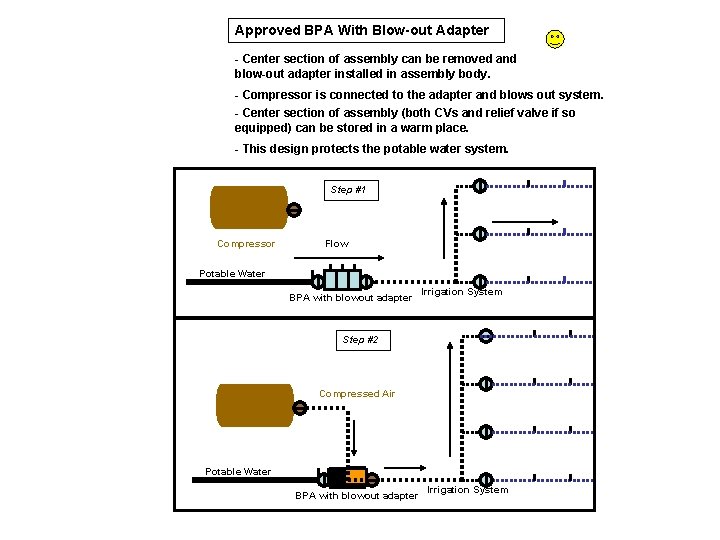 Approved BPA With Blow-out Adapter - Center section of assembly can be removed and