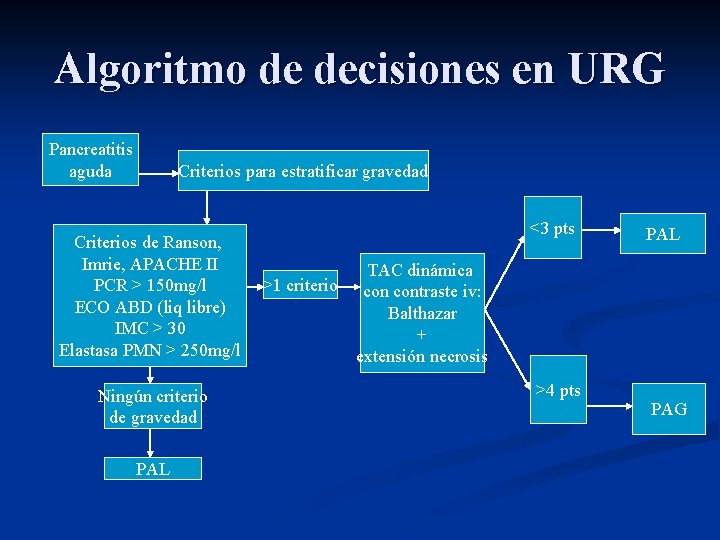 Algoritmo de decisiones en URG Pancreatitis aguda Criterios para estratificar gravedad Criterios de Ranson,