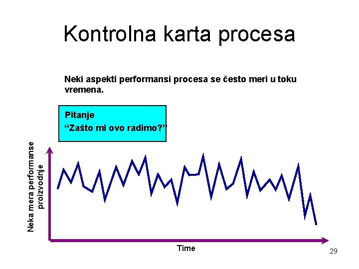 Kontrolna karta procesa Neki aspekti performansi procesa se često meri u toku vremena. Neka