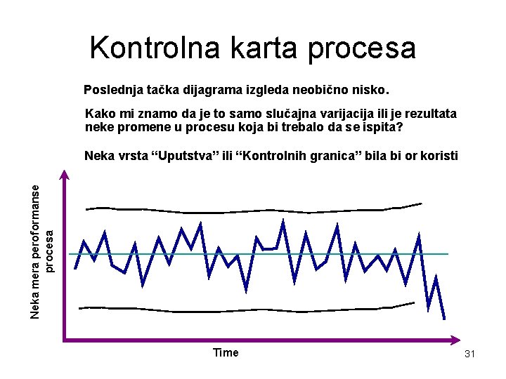 Kontrolna karta procesa Poslednja tačka dijagrama izgleda neobično nisko. Kako mi znamo da je