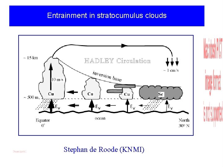 Entrainment in stratocumulus clouds Stephan de Roode (KNMI) 