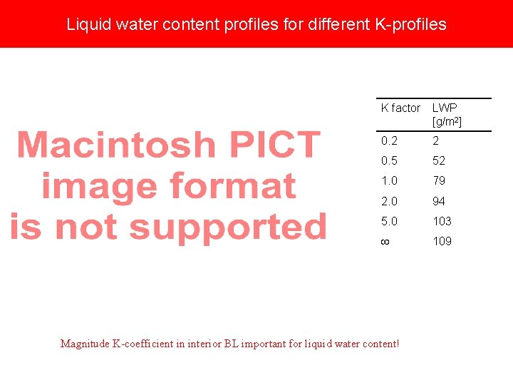 Liquid water content profiles for different K-profiles K factor LWP [g/m 2] 0. 2