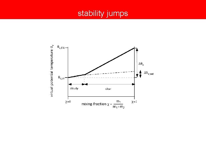 stability jumps 