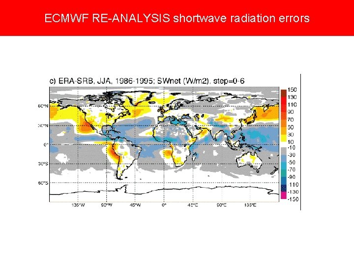 ECMWF RE-ANALYSIS shortwave radiation errors 