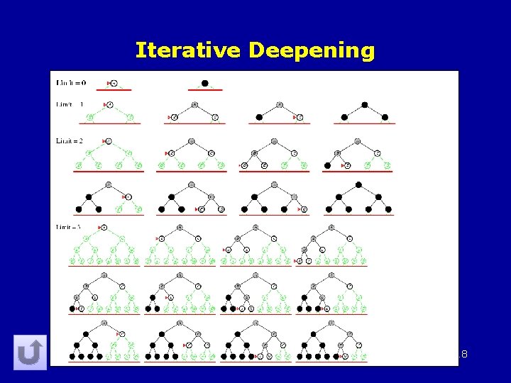 Iterative Deepening 18 