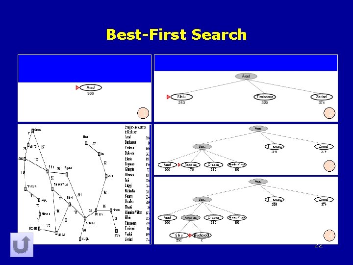 Best-First Search 1 2 3 4 22 