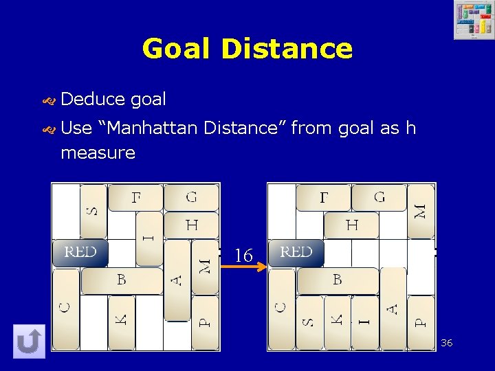 Goal Distance Deduce goal Use “Manhattan Distance” from goal as h measure 16 36