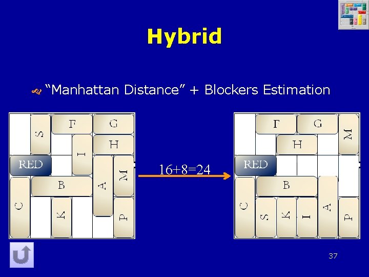 Hybrid “Manhattan Distance” + Blockers Estimation 16+8=24 37 