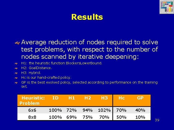 Results Average reduction of nodes required to solve test problems, with respect to the