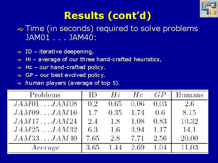 Results (cont’d) Time (in seconds) required to solve problems JAM 01. . . JAM