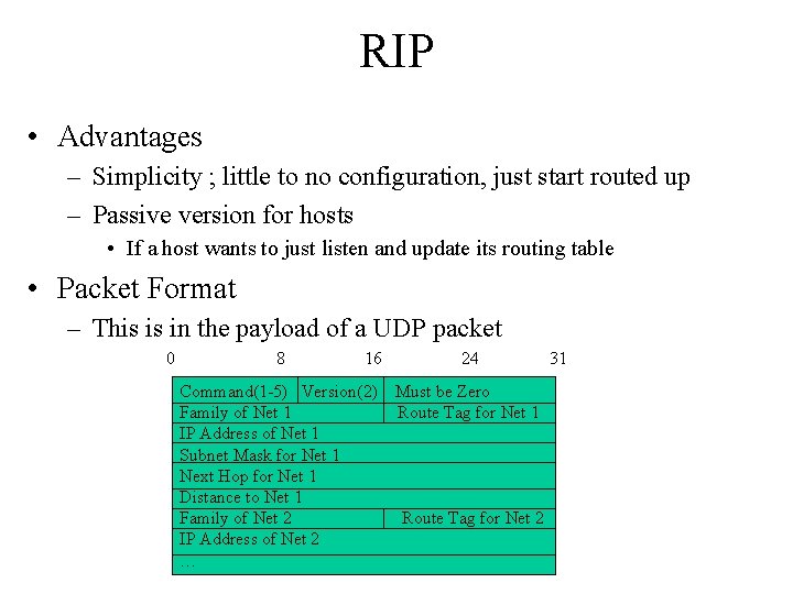 RIP • Advantages – Simplicity ; little to no configuration, just start routed up