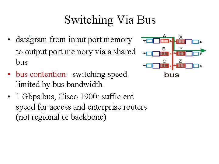 Switching Via Bus • datagram from input port memory to output port memory via