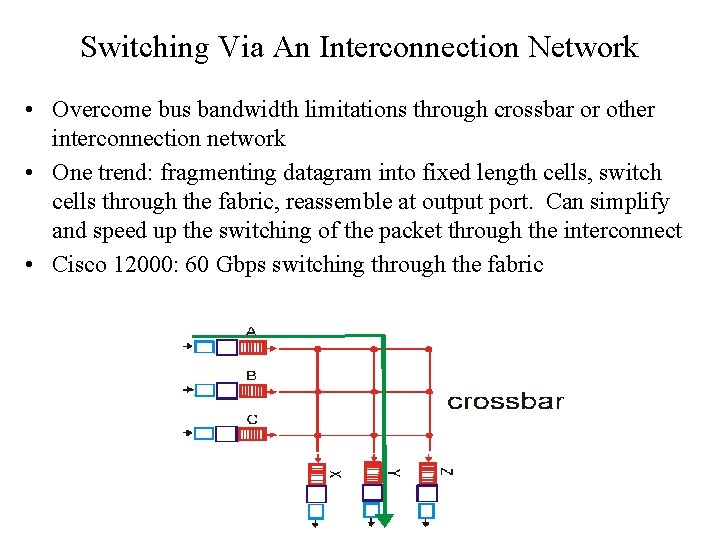 Switching Via An Interconnection Network • Overcome bus bandwidth limitations through crossbar or other