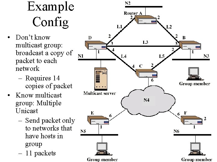 Example Config • Don’t know multicast group: broadcast a copy of packet to each