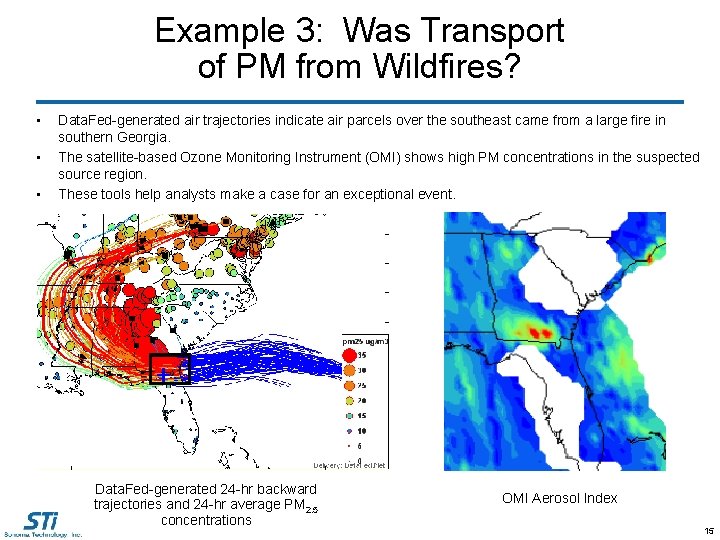 Example 3: Was Transport of PM from Wildfires? • • • Data. Fed-generated air