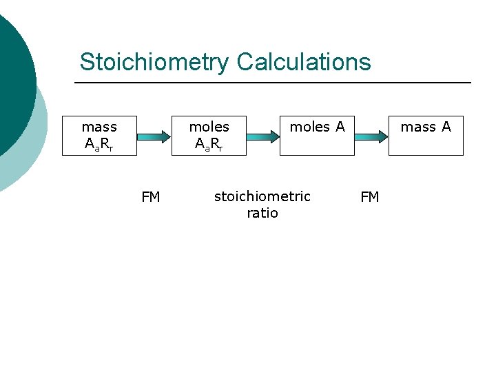 Stoichiometry Calculations mass Aa. Rr moles Aa. Rr FM moles A stoichiometric ratio mass