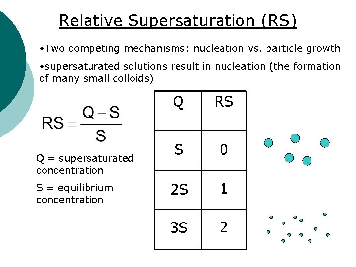 Relative Supersaturation (RS) • Two competing mechanisms: nucleation vs. particle growth • supersaturated solutions