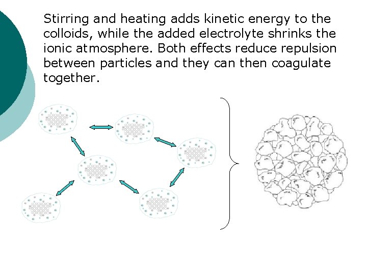 Stirring and heating adds kinetic energy to the colloids, while the added electrolyte shrinks