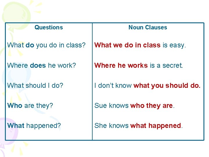 Questions Noun Clauses What do you do in class? What we do in class