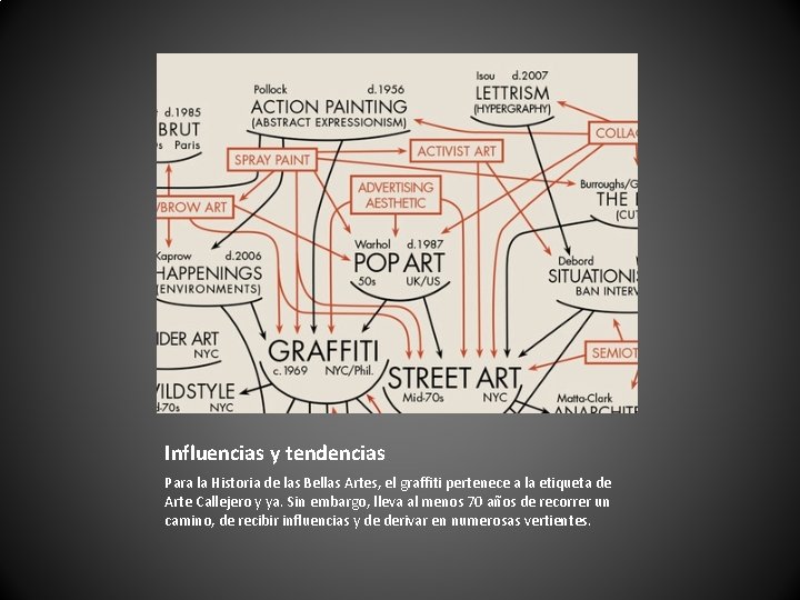 Influencias y tendencias Para la Historia de las Bellas Artes, el graffiti pertenece a Influencias y tendencias Para la Historia de las Bellas Artes, el graffiti pertenece a