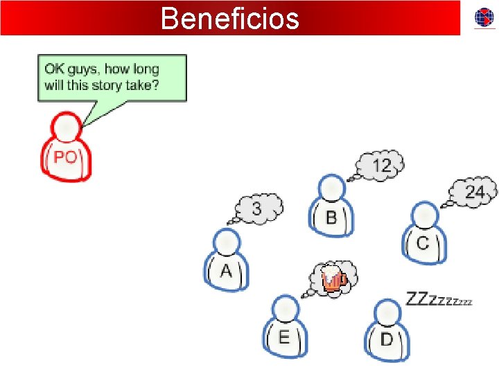 Beneficios 