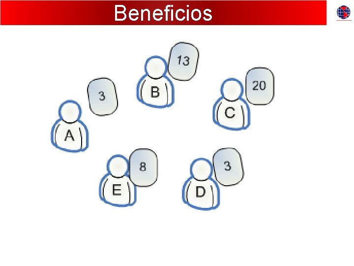 Beneficios 