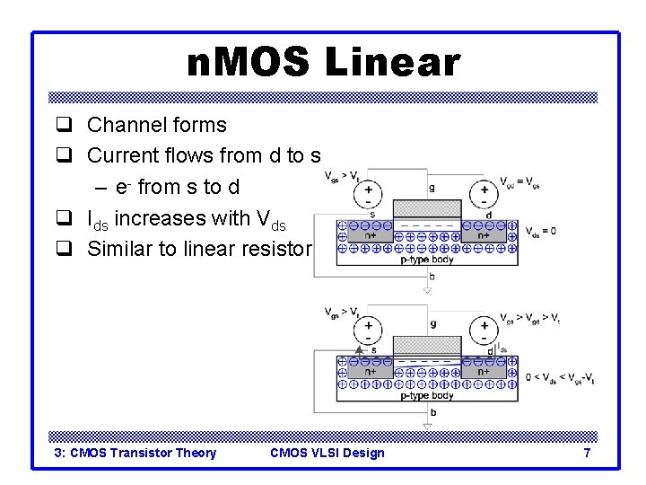 n. MOS Linear q Channel forms q Current flows from d to s –