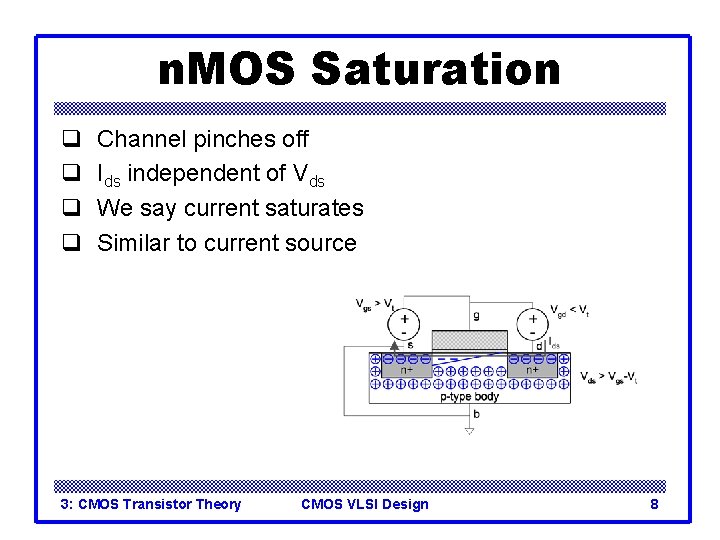 n. MOS Saturation q q Channel pinches off Ids independent of Vds We say