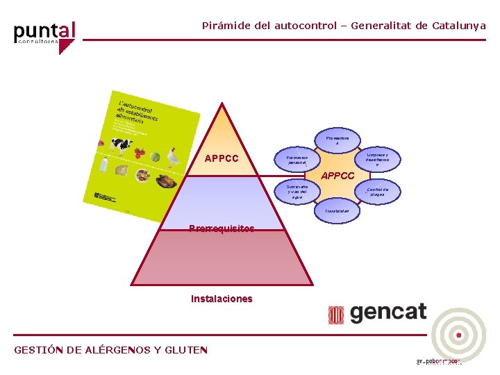 Pirámide del autocontrol – Generalitat de Catalunya Proveedore s APPCC Limpieza y desinfecció n