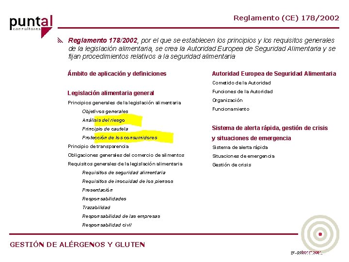 Reglamento (CE) 178/2002 y Reglamento 178/2002, por el que se establecen los principios y