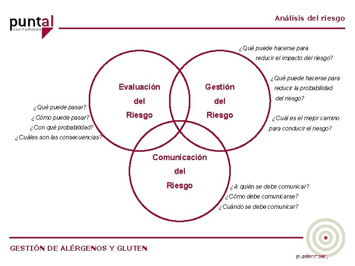 Análisis del riesgo ¿Qué puede hacerse para reducir el impacto del riesgo? ¿Qué puede