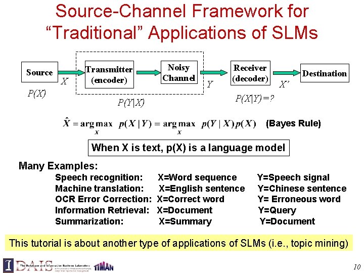 Source-Channel Framework for “Traditional” Applications of SLMs Source X Transmitter (encoder) P(X) P(Y|X) Noisy
