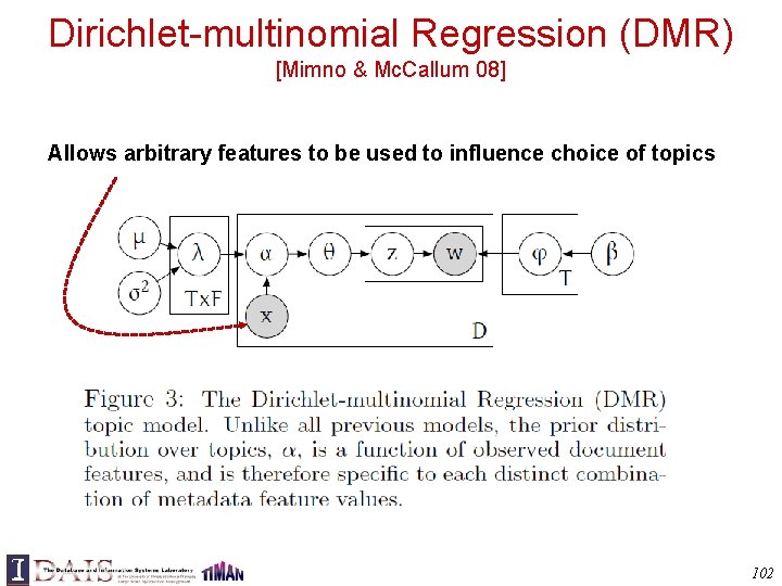 Dirichlet-multinomial Regression (DMR) [Mimno & Mc. Callum 08] Allows arbitrary features to be used